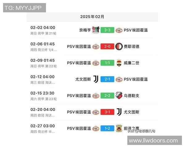 埃因霍温主场迎战维迪斯争夺荷甲积分榜重要位置