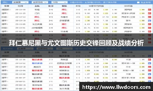 拜仁慕尼黑与尤文图斯历史交锋回顾及战绩分析